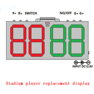 CCC Rohs Stadium Perimeter LED Display Football Match Screen Hire